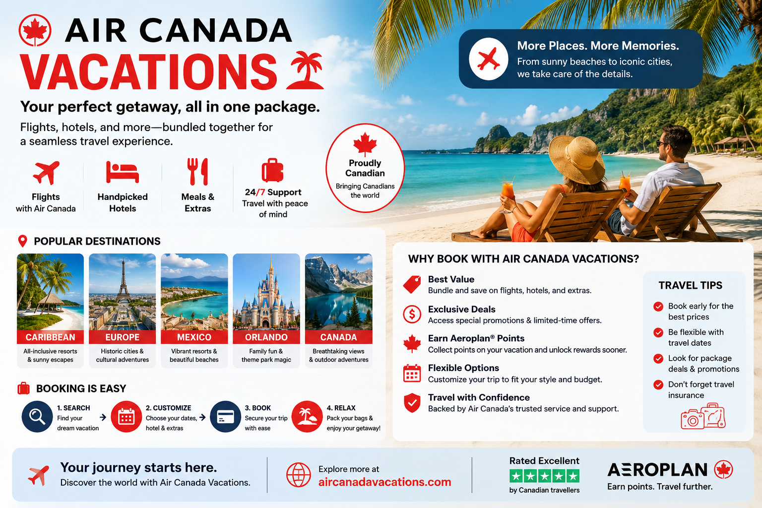 Air Canada Vacations